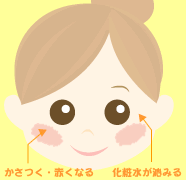 A�^�C�v�Ǐ�