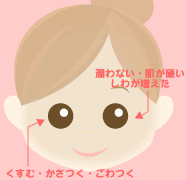 B�^�C�v�Ǐ�