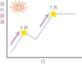 ���O���ʂɂ��ăO���t