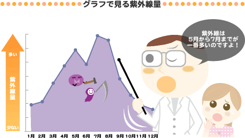 �O���t�Ō��鎇�O����